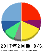 ファステップス 貸借対照表 2017年2月期 ファステップス 貸借対照表 2017年2月期