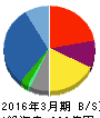 JBCCホールディングス 貸借対照表 2016年3月期 JBCCホールディングス 貸借対照表 2016年3月期