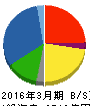 PALTAC 貸借対照表 2016年3月期 PALTAC 貸借対照表 2016年3月期
