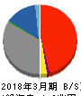 中京銀行 貸借対照表 2018年3月期