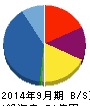 ディア・ライフ 貸借対照表 2014年9月期 ディア・ライフ 貸借対照表 2014年9月期