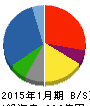 クロスプラス 貸借対照表 2015年1月期 クロスプラス 貸借対照表 2015年1月期
