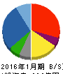 クロスプラス 貸借対照表 2016年1月期 クロスプラス 貸借対照表 2016年1月期
