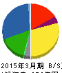 中部飼料 貸借対照表 2015年3月期 中部飼料 貸借対照表 2015年3月期