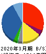 三井住友建設 貸借対照表 2020年3月期