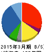 クワザワ 貸借対照表 2015年3月期 クワザワ 貸借対照表 2015年3月期