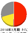 ヤマノホールディングス 損益計算書 2014年3月期 ヤマノホールディングス 損益計算書 2014年3月期
