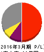 クボテック 損益計算書 2016年3月期 クボテック 損益計算書 2016年3月期
