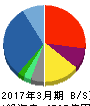 兼松 貸借対照表 2017年3月期 兼松 貸借対照表 2017年3月期