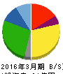 マルコ 貸借対照表 2016年3月期 マルコ 貸借対照表 2016年3月期