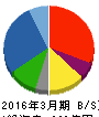 ナラサキ産業 貸借対照表 2016年3月期 ナラサキ産業 貸借対照表 2016年3月期