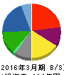 キタムラ 貸借対照表 2016年3月期 キタムラ 貸借対照表 2016年3月期