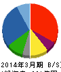 ナラサキ産業 貸借対照表 2014年3月期 ナラサキ産業 貸借対照表 2014年3月期