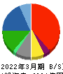 三井Ｅ＆Ｓ 貸借対照表 2022年3月期