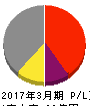 倉庫精練 損益計算書 2017年3月期 倉庫精練 損益計算書 2017年3月期