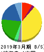 村田製作所 貸借対照表 2019年3月期