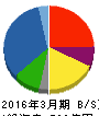 大紀アルミニウム工業所 貸借対照表 2016年3月期 大紀アルミニウム工業所 貸借対照表 2016年3月期