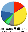 ケイブ 貸借対照表 2014年5月期 ケイブ 貸借対照表 2014年5月期