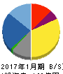 ナイガイ 貸借対照表 2017年1月期 ナイガイ 貸借対照表 2017年1月期