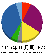 TASAKI 貸借対照表 2015年10月期 TASAKI 貸借対照表 2015年10月期