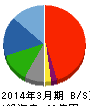 関門海 貸借対照表 2014年3月期 関門海 貸借対照表 2014年3月期