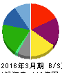 音通 貸借対照表 2016年3月期 音通 貸借対照表 2016年3月期