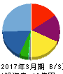 アビックス 貸借対照表 2017年3月期 アビックス 貸借対照表 2017年3月期