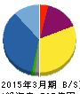 レーサム 貸借対照表 2015年3月期 レーサム 貸借対照表 2015年3月期