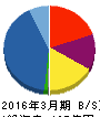 サンウッド 貸借対照表 2016年3月期 サンウッド 貸借対照表 2016年3月期