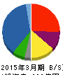 極洋 貸借対照表 2015年3月期 極洋 貸借対照表 2015年3月期