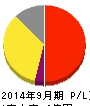 パルマ 損益計算書 2014年9月期 パルマ 損益計算書 2014年9月期