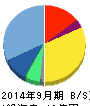 フォーシーズホールディングス 貸借対照表 2014年9月期 フォーシーズホールディングス 貸借対照表 2014年9月期