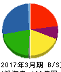 FCM 貸借対照表 2017年3月期 FCM 貸借対照表 2017年3月期