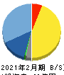 エスケイジャパン 貸借対照表 2021年2月期
