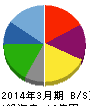 ゼネラル・オイスター 貸借対照表 2014年3月期 ゼネラル・オイスター 貸借対照表 2014年3月期