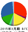 共同紙販ホールディングス 貸借対照表 2015年3月期 共同紙販ホールディングス 貸借対照表 2015年3月期