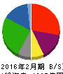 イオン九州 貸借対照表 2016年2月期 イオン九州 貸借対照表 2016年2月期