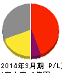 石垣食品 損益計算書 2014年3月期 石垣食品 損益計算書 2014年3月期