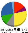 伊藤ハム 貸借対照表 2012年3月期