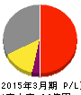 日本デコラックス 損益計算書 2015年3月期 日本デコラックス 損益計算書 2015年3月期