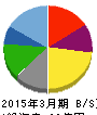エスエルディー 貸借対照表 2015年3月期 エスエルディー 貸借対照表 2015年3月期