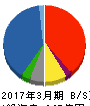 大木ヘルスケアホールディングス 貸借対照表 2017年3月期 大木ヘルスケアホールディングス 貸借対照表 2017年3月期