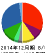 ニッセンホールディングス 貸借対照表 2014年12月期