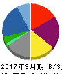 双日 貸借対照表 2017年3月期 双日 貸借対照表 2017年3月期