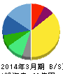 FRONTEO 貸借対照表 2014年3月期 FRONTEO 貸借対照表 2014年3月期
