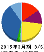 キムラタン 貸借対照表 2015年3月期 キムラタン 貸借対照表 2015年3月期