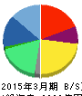 パーソルホールディングス 貸借対照表 2015年3月期 パーソルホールディングス 貸借対照表 2015年3月期