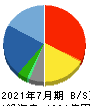 内田洋行 貸借対照表 2021年7月期