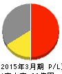 オートウェーブ 損益計算書 2015年3月期 オートウェーブ 損益計算書 2015年3月期