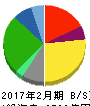 ユナイテッド・スーパーマーケット・ホールディングス 貸借対照表 2017年2月期 ユナイテッド・スーパーマーケット・ホールディングス 貸借対照表 2017年2月期